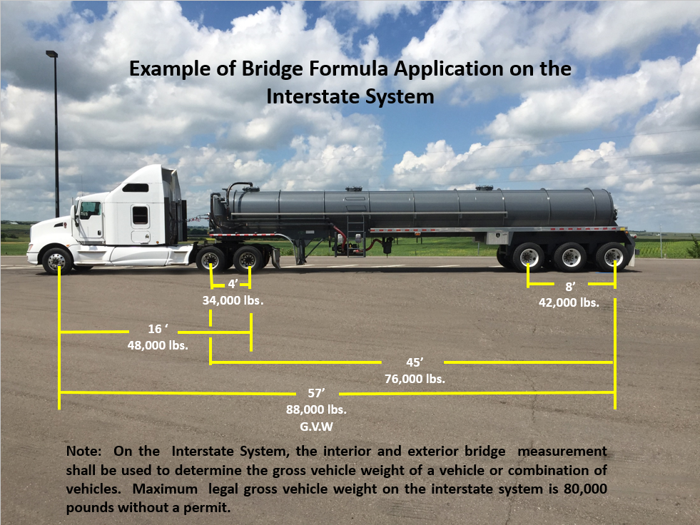 Example of bridge formula application on the interstate system